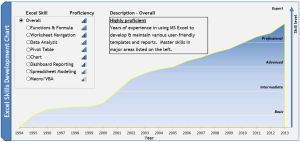 Excel Skills Development Chart