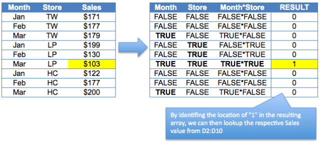 Excel Tips - lookup 2 values 6