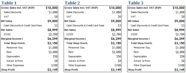 Excel Tips - Text Alignment Indent 1