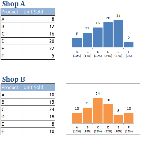 Excel Tips - Remove Gridlines 0.1