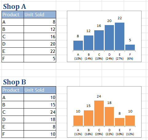 Excel Tips - Remove Gridlines 0