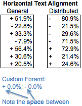 Excel Tips - Text Alignment Distributed  4