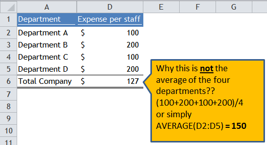 Excel Tips - Average the average 1