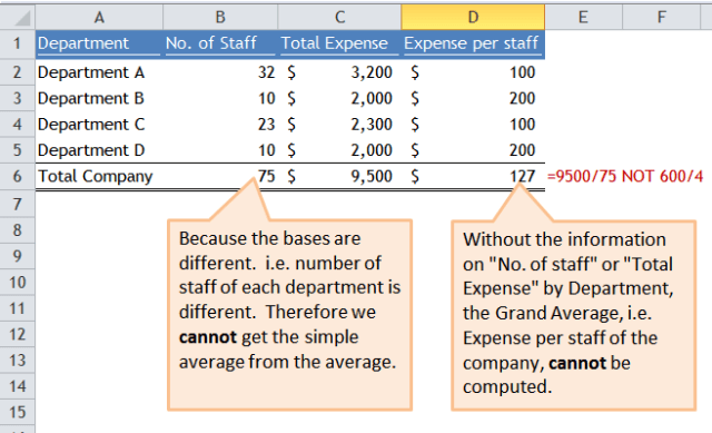 Excel Tips - Average the average 2