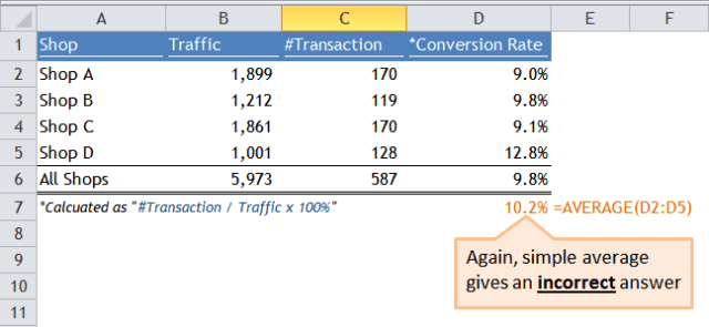 Excel Tips - Average the average 3
