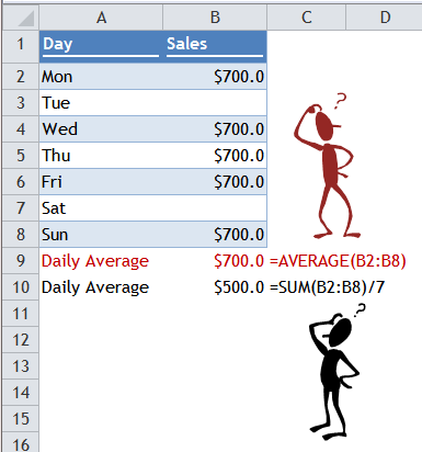 Excel Tips - Average Trap 1