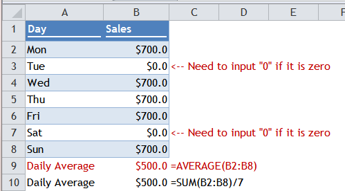 Excel Tips - Average Trap 2