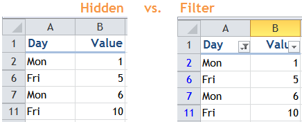 Excel Tips - Filter vs. Hidden 0
