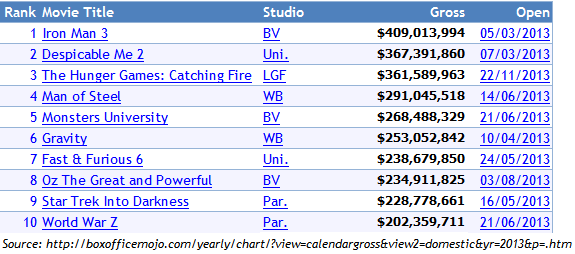 Excel Tips - HLOOKUP 1