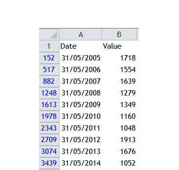 Excel Tips - Where is the filter icon 1