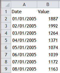 Excel Tips - Where is the filter icon 5