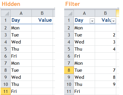Excel Tips - Filter vs. Hidden 11