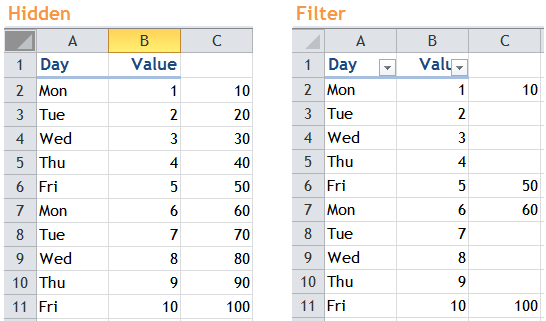 Excel Tips - Filter vs. Hidden 15