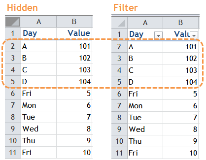 Excel Tips - Filter vs. Hidden 17
