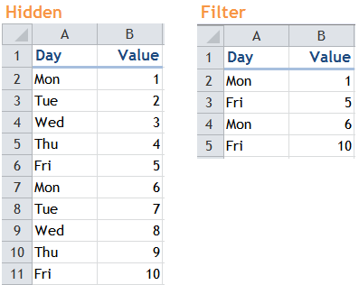 Excel Tips - Filter vs. Hidden 9