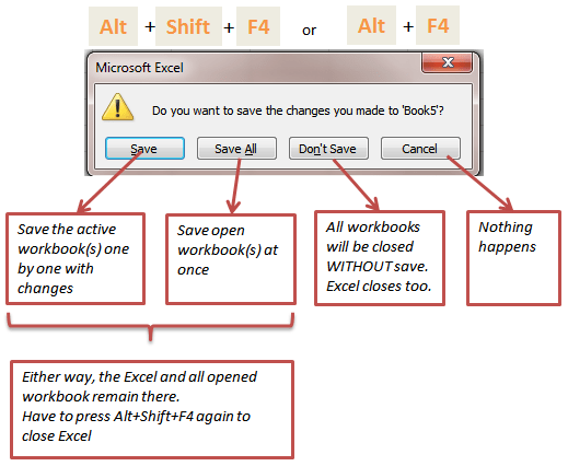 Excel Tips - F4 (Close Excel)