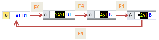 Excel Tips - F4 (switch reference)1
