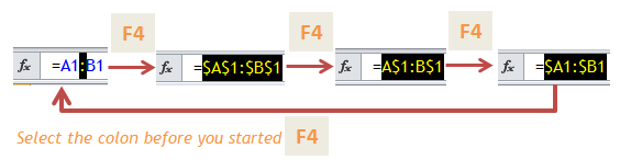 Excel Tips - F4 (switch reference)2
