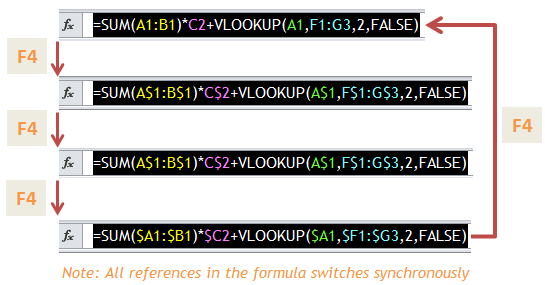 Excel Tips - F4 (switch reference)3