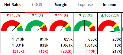 Excel Tips - F8 (example)
