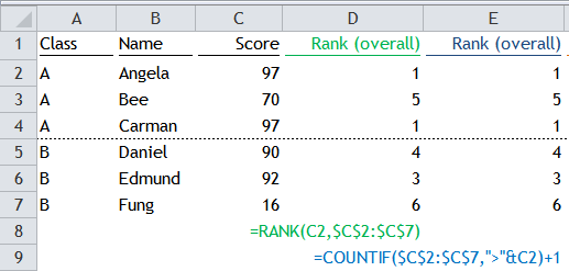 Rank in subgroup… RANKIF? | wmfexcel