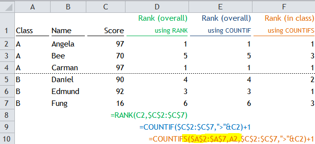 Rank in subgroup… RANKIF? | wmfexcel