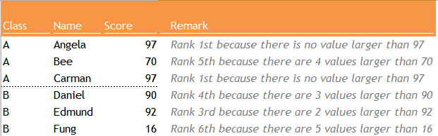 Excel tip - Rankif4