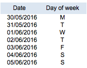 Excel Tips - Single Letter Day of Week 1