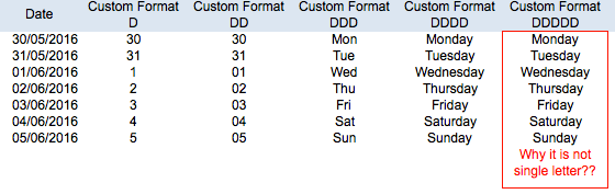 Excel Tips - Single Letter Day of Week 6.png