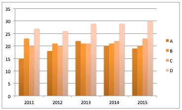 Excel Tips - clusted columns.png