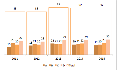 Excel Tips - Clustered columns 15.png