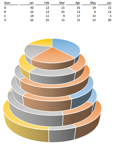 Excel Tips - Stacked Pie 2.png