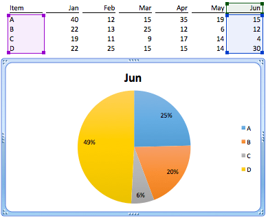 Excel Tips - Stacked Pie 3.png