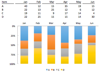 excel-tips-stacked-pie-end