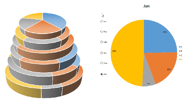 Excel Tips - Stacked Pies.gif