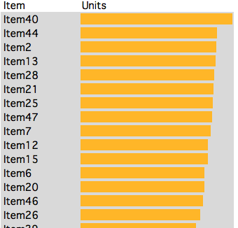 Excel Tips - Interactive Chart with navigation 2.png