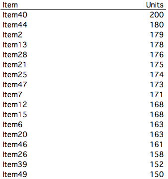Excel Tips - Interactive chart with navigation.png
