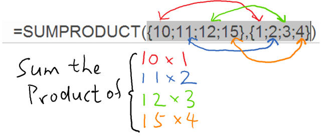 Excel Tips - SUMPRODUCT basic 5