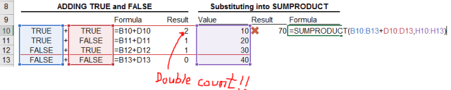 Excel Tip - The amazing SUMPRODUCT 2