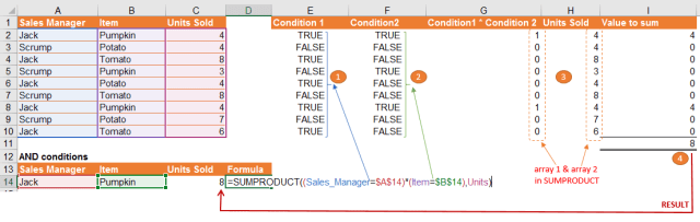 Excel Tip - The amazing SUMPRODUCT 3.2