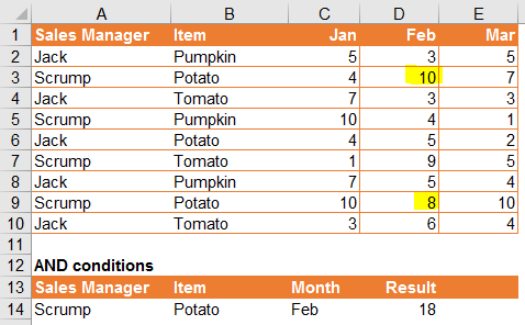 Excel Tip - The amazing SUMPRODUCT 5.1.PNG