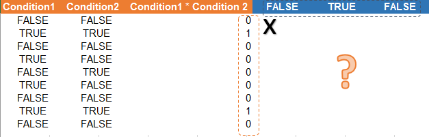 Excel Tip - The amazing SUMPRODUCT 5.2.1.PNG