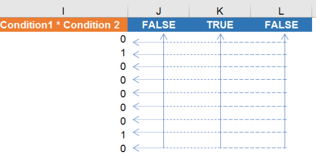 Excel Tip - The amazing SUMPRODUCT 5.3