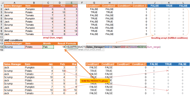 Excel Tip - The amazing SUMPRODUCT 5.5.PNG