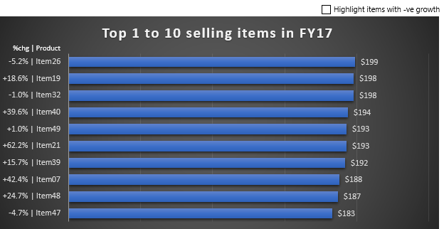 Excel Tips - Interactive Chart with Check Box2.gif