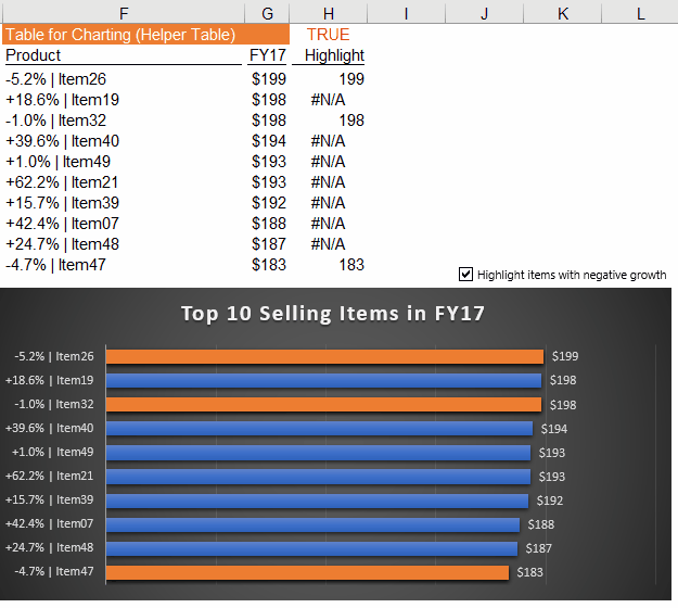 Excel Tips - Interactive Chart with Check Box5