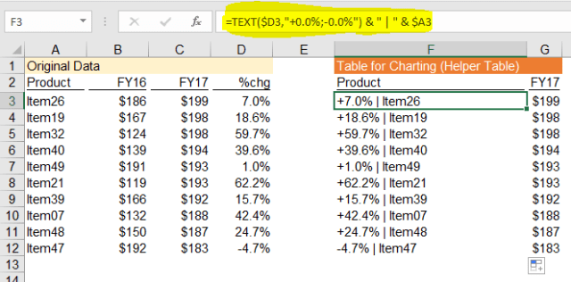 Excel Tips - Interactive Chart with Form Controls3