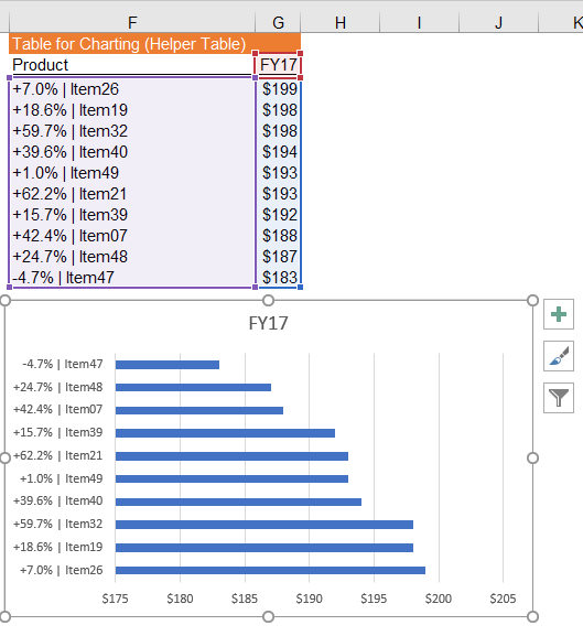 Excel Tips - Interactive Chart with Form Controls4