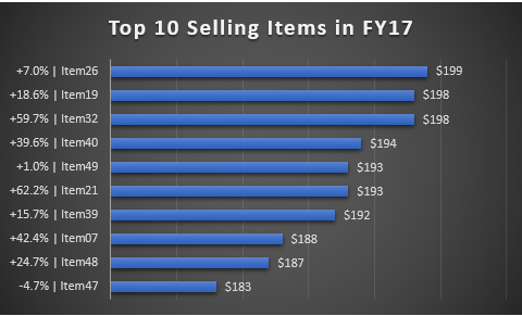 Excel Tips - Interactive Chart with Form Controls6