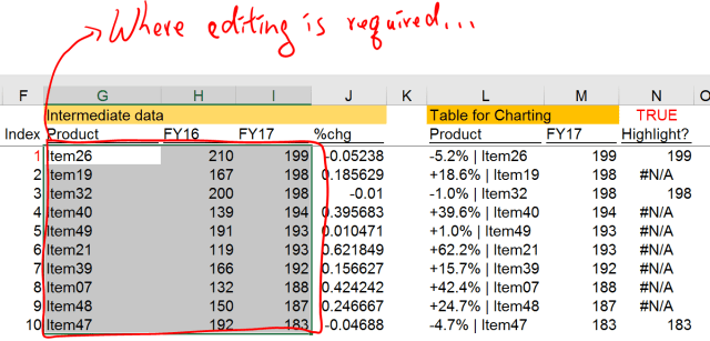 Excel Tips - Interactive Chart with Option Button 3.PNG